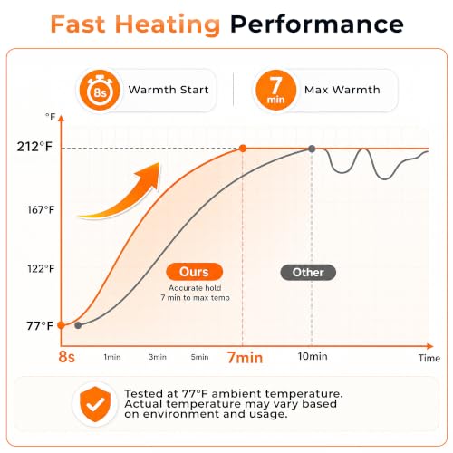 Gray 49x15 Inch Electric Food Warming Mat with 7 Heat Levels & 8-Hour Timer