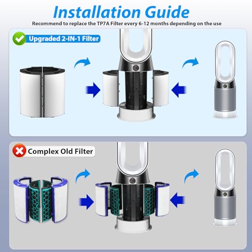 YUEFENG Black HEPA Filter Replacement for Dyson TP06 TP07 TP09 HP06 HP07 HP09 Series, 2 Pack