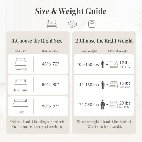 Queen Size 60x80 Weighted Blanket 15lbs Cream White Sherpa Fleece - Deep Sleep Comfort