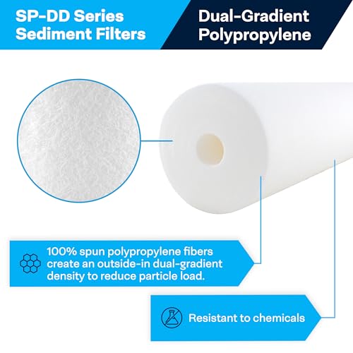 10x4.5-Inch 5 Micron Sediment Water Filter Cartridge Pack - Universal Big Blue Fit