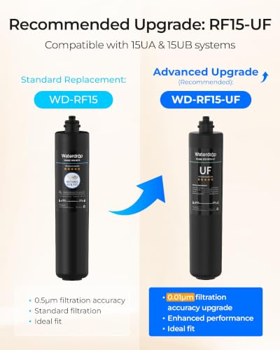 Waterdrop RF15 Water Filter Replacement Set - 2 Black Filters for 15UA/15UB/15UC