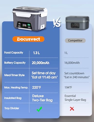 Docusvect Titanium Gray Cordless Electric Lunch Box 1.3L with Schedule Heating