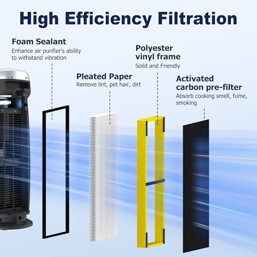 PETOX Yellow HEPA Filter B Replacement Pack for Guardian Air Purifiers – 4 Filters + 8 Carbon Pre-Filters