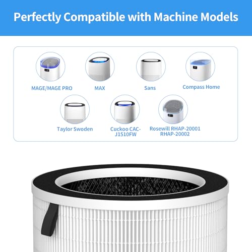 GoKBNY 1-Pack Replacement Air Purifier Filter Compatible with MAX/MAGE/Pro, Sans, Rosewill, Taylor Swoden, Cuckoo, Air-Honati - 1 Count