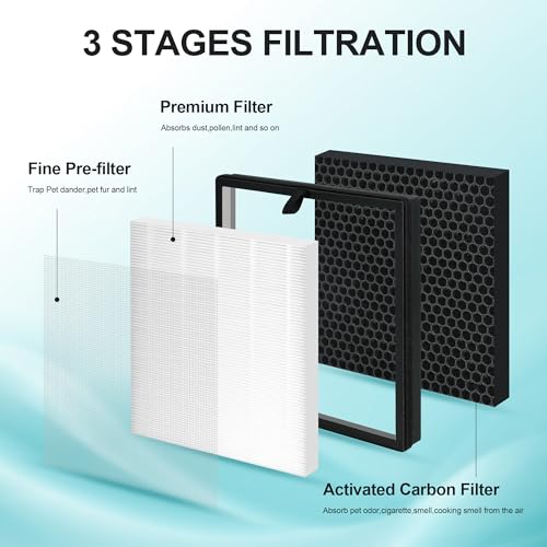 XBWW 4 Pack Replacement Air Filters Compatible with AMEIFU, VEWIOR, Tailulu Purifiers - 3-in-1 Activated Carbon & Pre-Filter, Standard Version