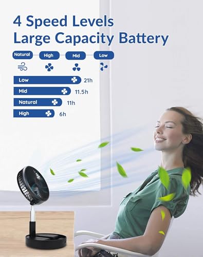 Portable Rechargeable Fan, 7200mAh Battery Operated Fan with Remote