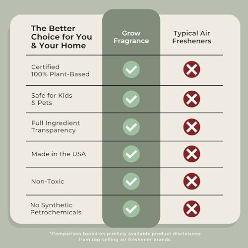 Plant-Based Air Freshener Spray Set - 3 Scents: Golden Grove, Woodland Sage & Blondewood, 5 oz Each