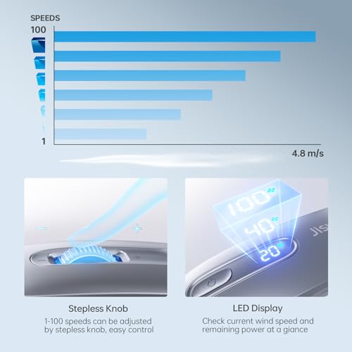 Neck Fan Pro Series - Upgraded Personal Wearable 100-Speed Fan for Cooling