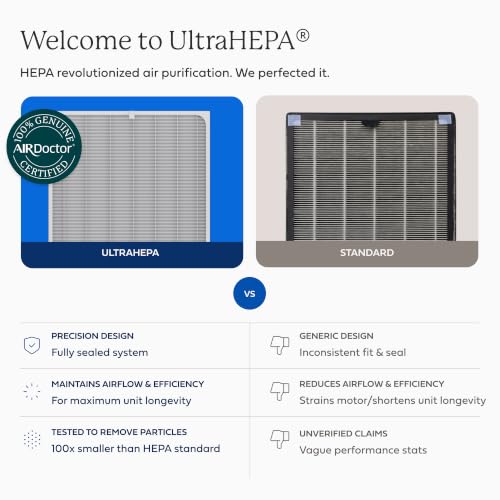AirDoctor AD2000 Replacement UltraHEPA Filter - Genuine, High-Performance Air Purifier Filter