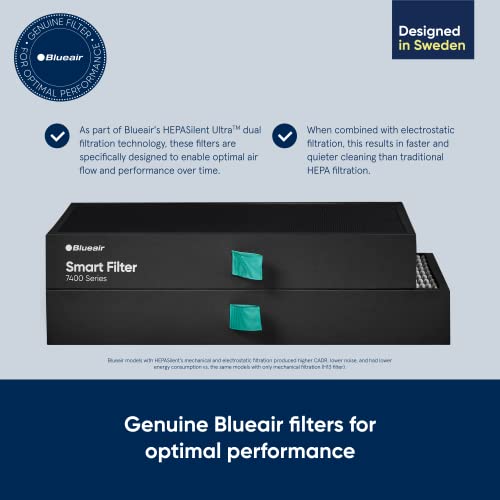 BLUEAIR Protect 7400 SmartFilter Replacement for 7470i & 7410i Air Purifiers 9.4x13.2x3.4 Inches