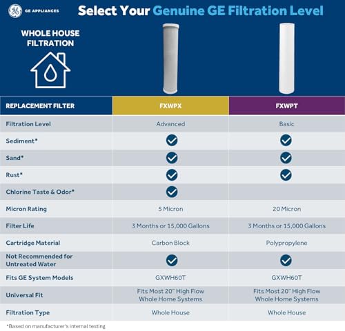 Whole House Water Filter Replacement FXWPX - Reduces Chlorine Sediment & Rust, Fits GE GXWH60T, Easy Twist Lock, 3-Month Life