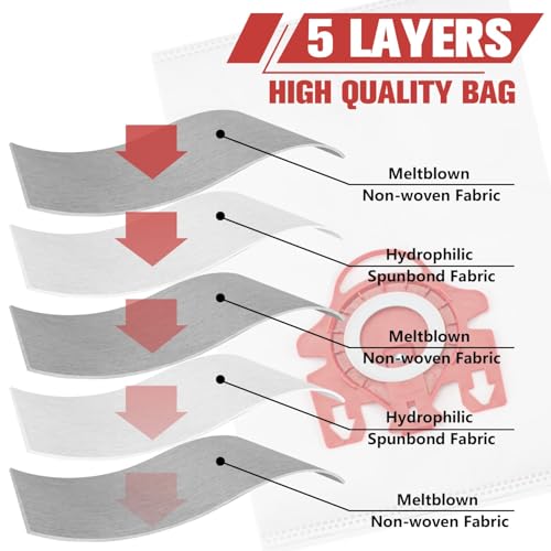 3D Airclean Dust Bags Replacement for Miele FJM Vacuum Compact C2