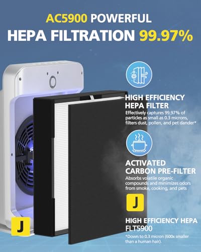 HEPA Air Purifier Filter Replacement for G-Guardian AC5900WCA & WDLX - 99.97% Particle Removal