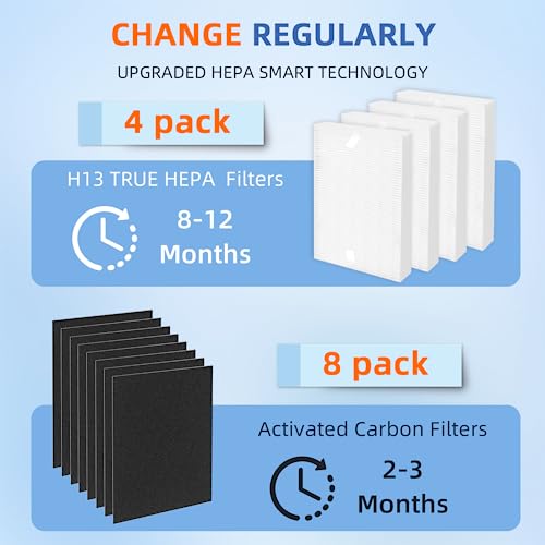 Replacement Air Purifier Filters for Honeywell HPA200 Series - HEPA & Activated Carbon Set