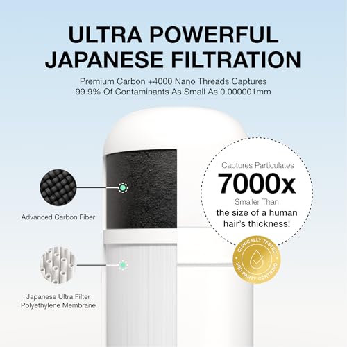 Replacement Cartridge for Filterbaby Skincare Filter 2.0 - Activated Carbon Filter