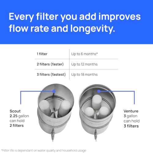 Gravity Water Filter Replacement 1-Pack for Microplastics Lead PFAS Reduction