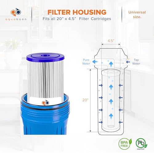 Aquaboon 4-Pack 1 Micron Pleated Sediment Water Filter 20 Inch Replacement - Variation 4