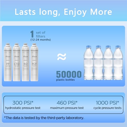 XFlutura 4-Pack Replacement Water Filter Cartridge Set for Bluevua RO100ROPOT Series - Compatible with RO100ROPOTUV