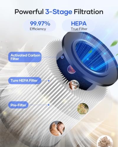 MOOKA White HEPA Air Purifier for Bedroom Home Pets Odor Smoke Pollen