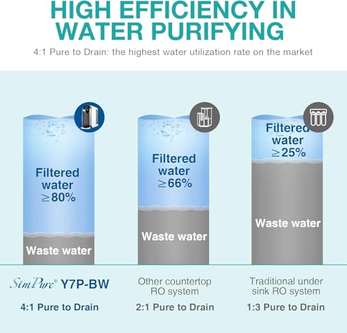 SimPure Y7P Series RO Water Filter Cartridge Replacement - 100GPD, 1 Pack - Variation Y7/Y7P-RO-Filter