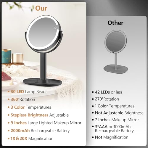 20X Magnifying Lighted Makeup Mirror with Touch Switch & 3 Color LED