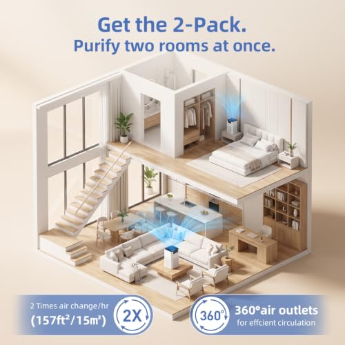 AromaRoom Air Purifier 2-Pack for Bedroom & Dorm, White & Black AP102