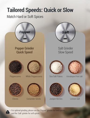 ThermoMaven Electric Salt and Pepper Grinder Set with 110ML Large