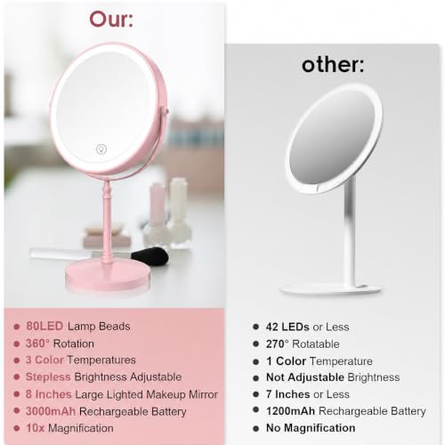 Pink Rechargeable LED Makeup Mirror with 3 Lights, 10X Magnification