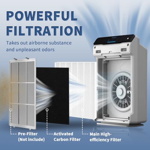 10 Piece Set Replacement Air Purifier Filters for Winix PlasmaWave C535 5300 6300 AM90