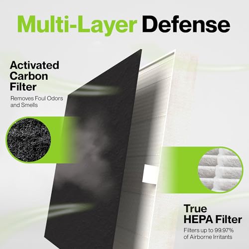 Durabasics Filter Compatible with Coway Airmega AP-1512HH 2-Year