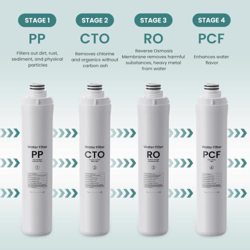 4 Pack Water Filter Set for RO100ROPOT & UV Reverse Osmosis Systems - Compatible with Bluevua