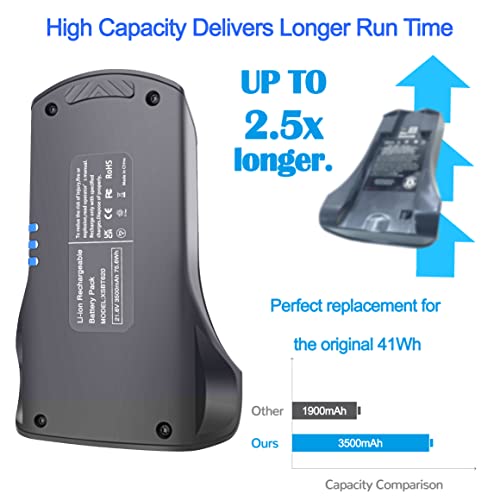 Replacement Battery for Shark Cordless Vacuum PowerPro IZ377H IZ362H 3500mAh