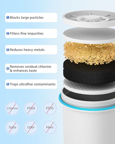 Water Filter Replacement 4 Pack for Zero Pitcher ZR-001 - Food-Grade, BPA-Free