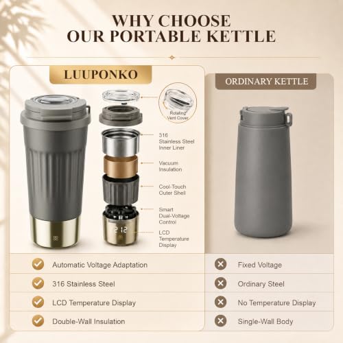 LUUPONKO Titanium Gray Dual Voltage Electric Kettle 400ml with LCD Temp Display