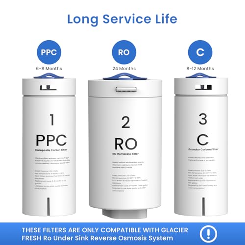 GLACIER FRESH PPC/C/RO Filter Replacement for GFU03 Reverse Osmosis System - Light White