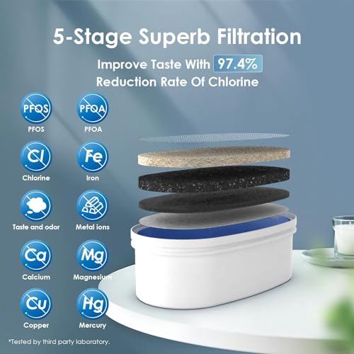 Waterdrop WFD-40L Water Filter Dispenser Black - 35-Cup Capacity, Upgraded