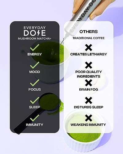 Ceremonial Grade Matcha Powder with Mushrooms & Collagen - Focus Energy Antioxidant Tea