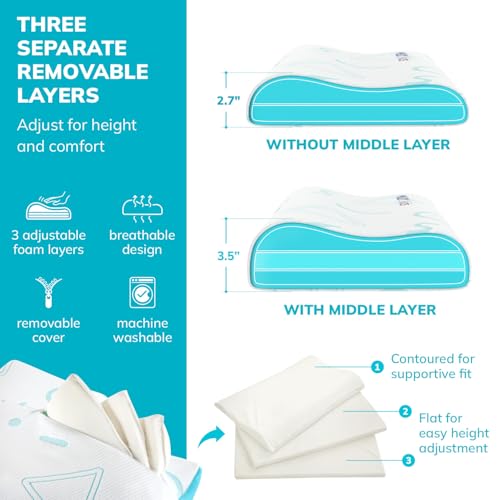 MLILY Kids Adjustable Memory Foam Pillow Blue - Pack of 1, Contoured Support