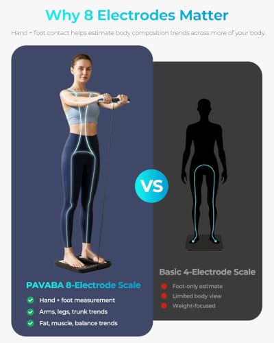 8-Electrode Smart Body Fat Scale with Handle - Full Body Composition Analysis
