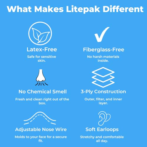Litepak 500pcs Disposable Face Masks - Blue, Soft 3-Ply with Nose Wire