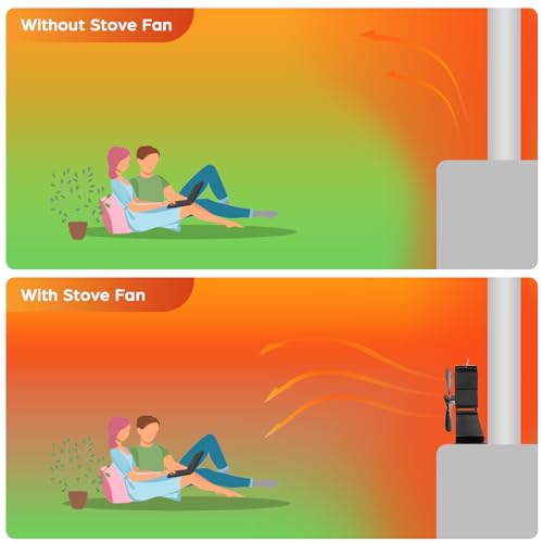 Large Heat Powered Wood Stove Fan for Fireplace & Log Burner - Silent, Thermo-Operated, Aluminum Blade, with Thermometer
