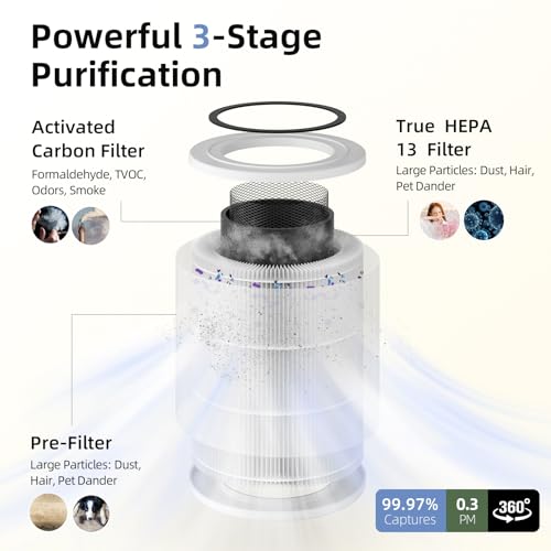AromaRoom True HEPA Air Purifier for Large Rooms - Grey White