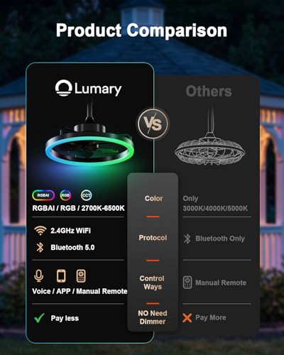 Lumary Smart 20in RGBCW Ceiling Fan with Light, Remote, Outdoor/Indoor