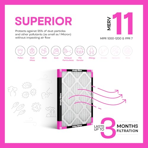 Simply 16x25x1 Air Filter MERV 11, 6 Pack, Actual Size 15.75"x24.75"x0.75" - Dust, Pet & Allergy Control