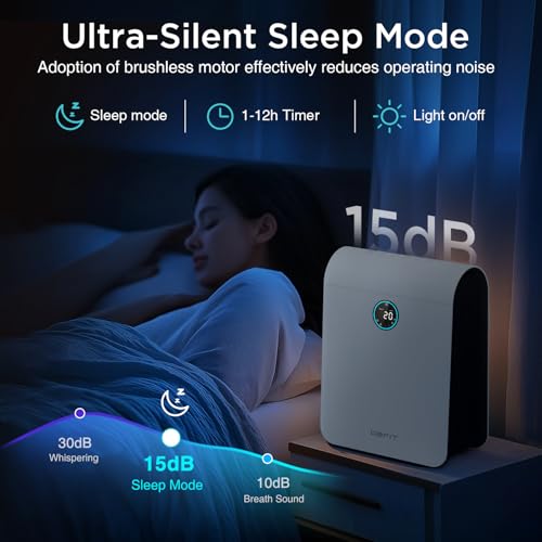 White DBFIT H13 HEPA Air Purifier for Large Rooms up to 2590 sq ft with PM2.5 Display