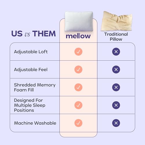 Adjustable Memory Foam Pillow King White - Customizable Loft, Support & Cooling