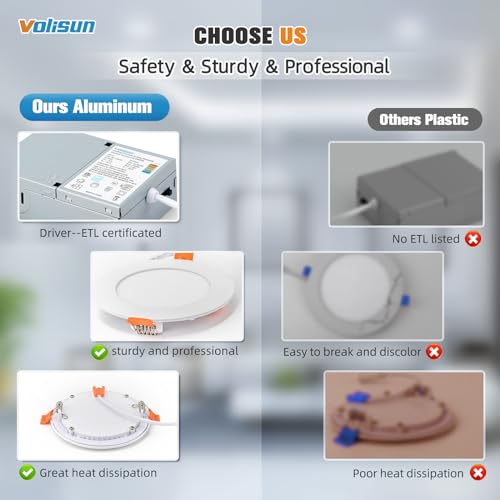 VOLISUN 6 Inch White Recessed Lighting Kit - 5CCT Dimmable 1080 Lumens Slim LED