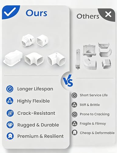 White 4-Inch x 17Ft Mini Split Line Set Cover Kit - Easy Install PVC Shield