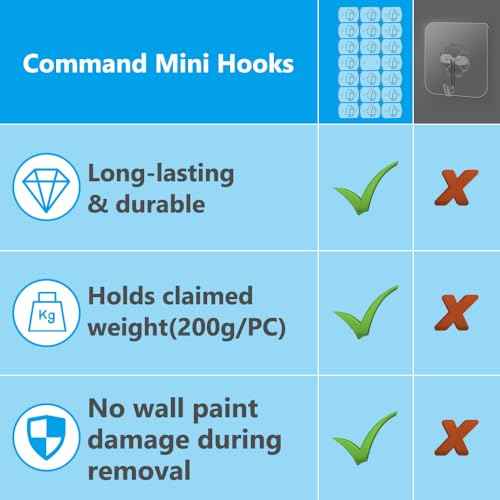 Ainiv 3-Packs Indoor Mini Light Clips, Damage Free Hanging Christmas String Light Hooks with Adhesive Strips, Clear Wall Clips for Hanging Lights Xmas Decor and Cables, 60 Clear Clips and 60 Strips