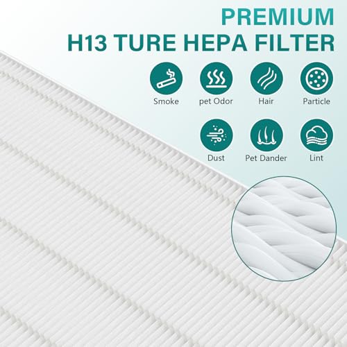 Air Filter Replacement Set for Coway Airmega AP-1512HH & 200M - 2 HEPA + 4 Carbon Pre-Filters - Variation 2+4